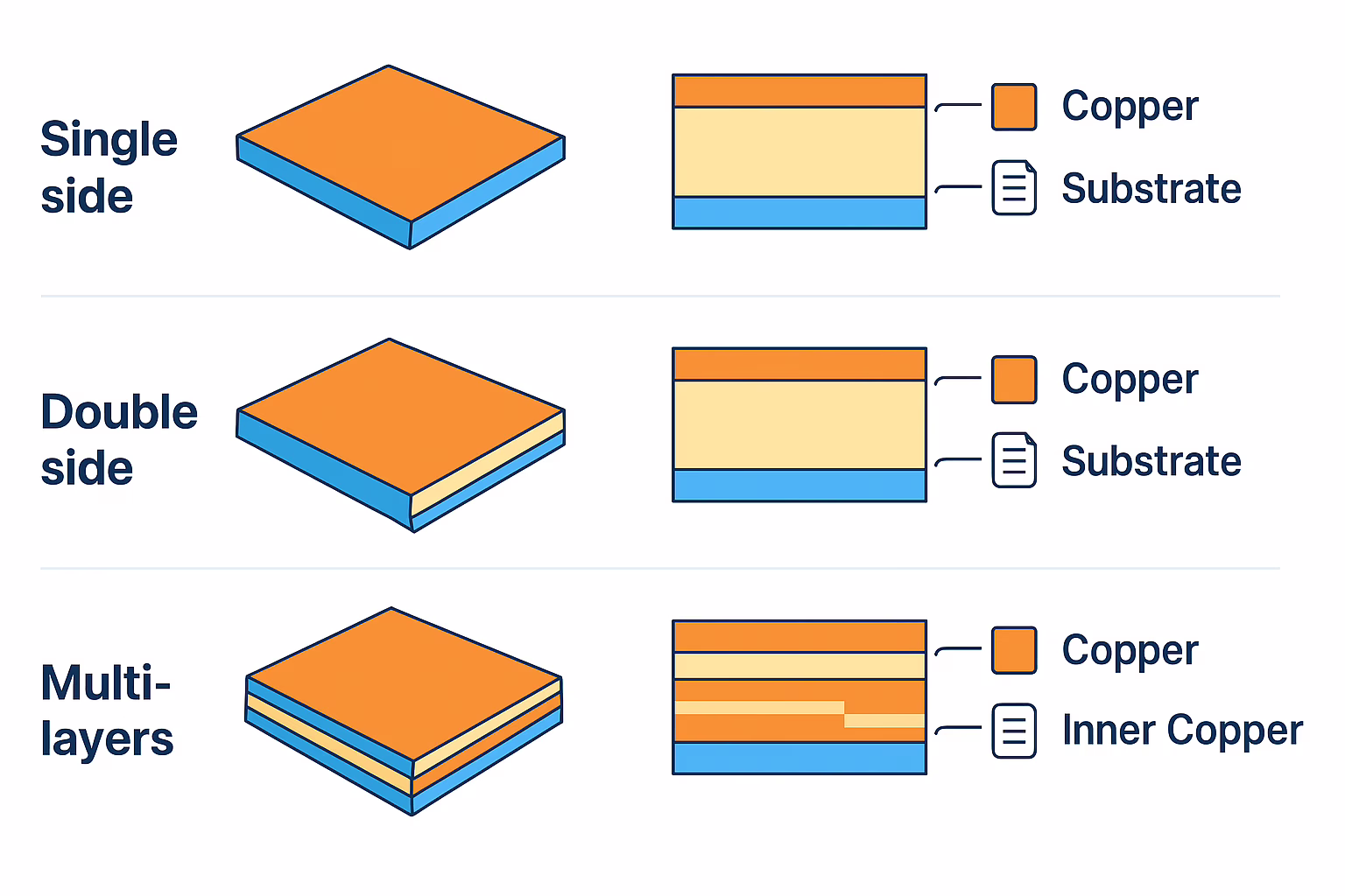 PCB Materials