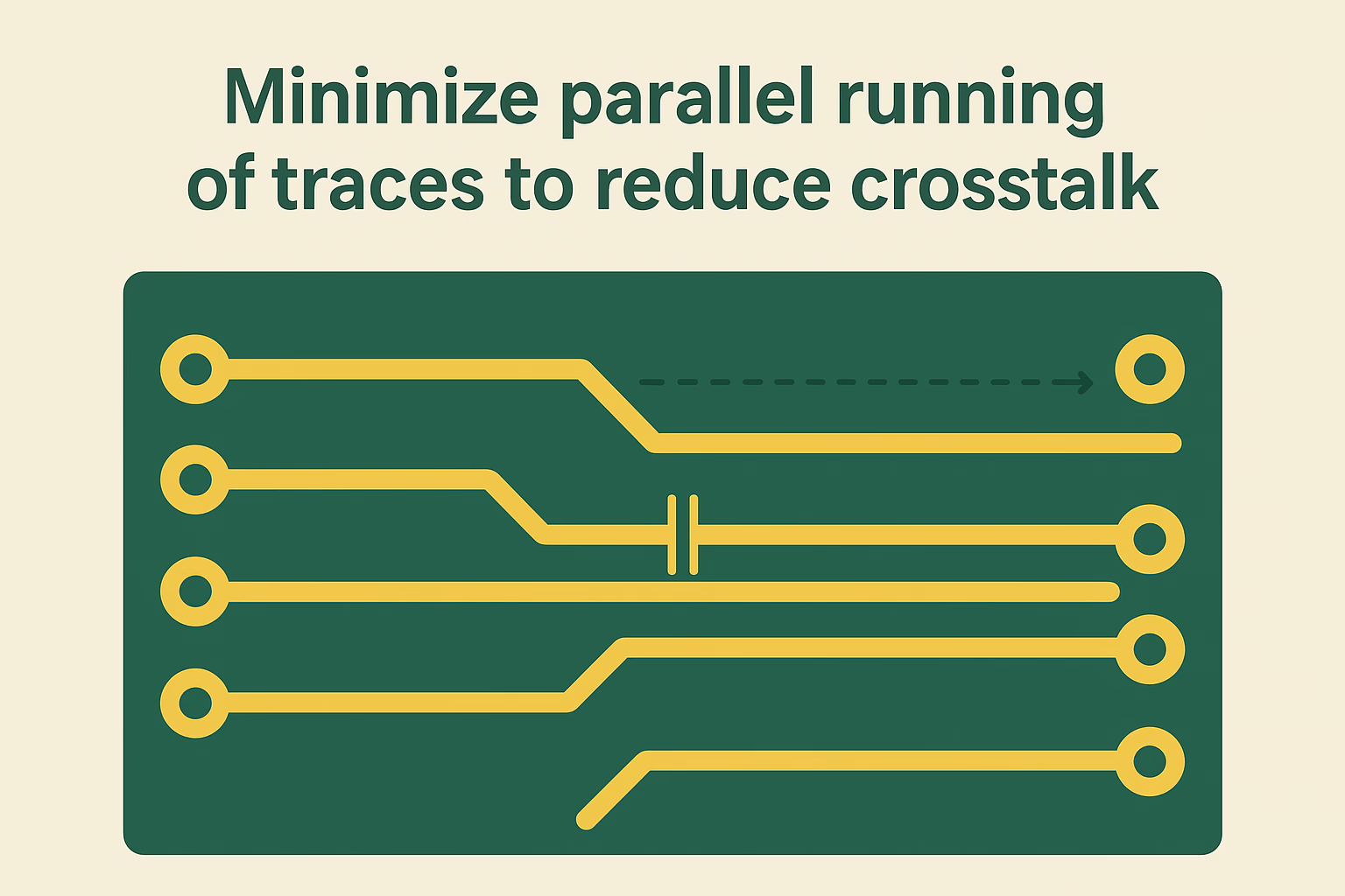 minimieren Sie die Länge Ihrer Spuren